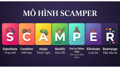 Phương pháp SCAMPER: Công cụ tối ưu hóa sản phẩm cho nhà quản lý