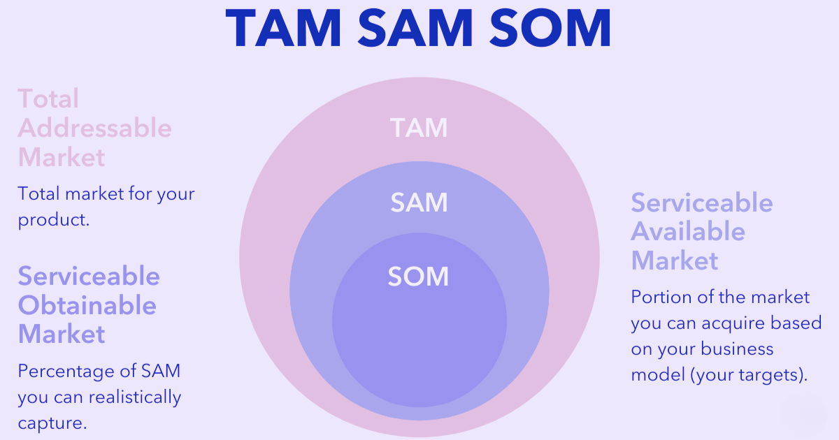 Thị trường mục tiêu là gì