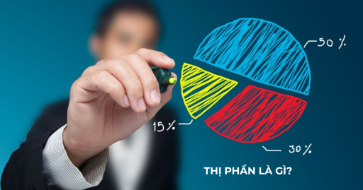 Thị phần là gì? Cách tính và chiến lược mở rộng hiệu quả