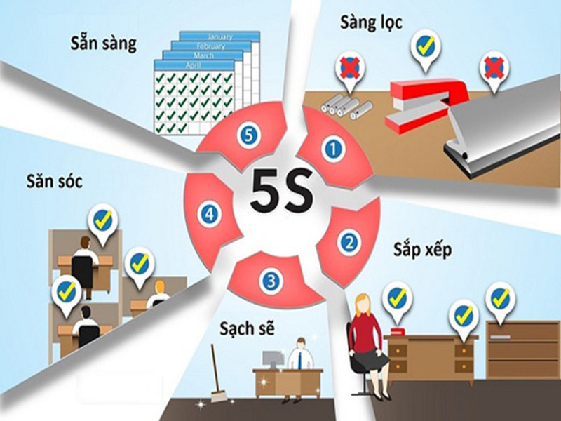 5s là gì